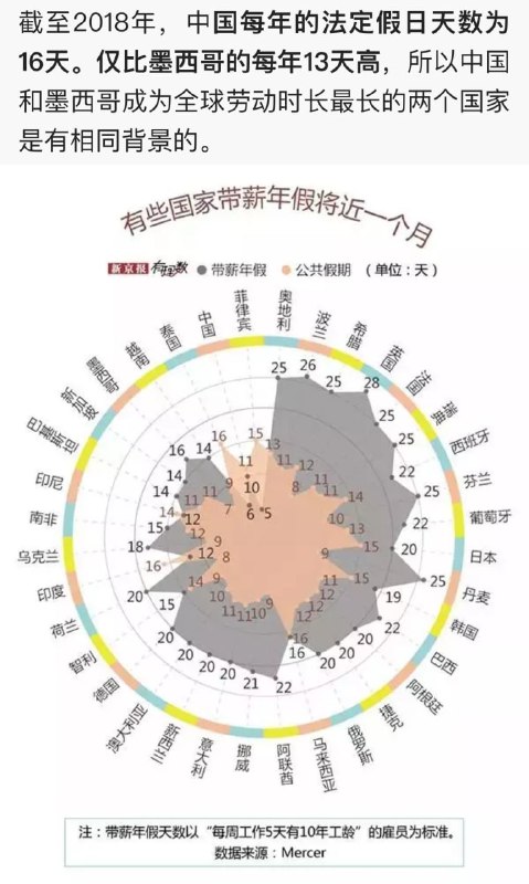 2272小时？平均每天才6小时，不努力的东西，早该管管了！2272小时？平均每天才6小时，不努力的东西，早该管管了！