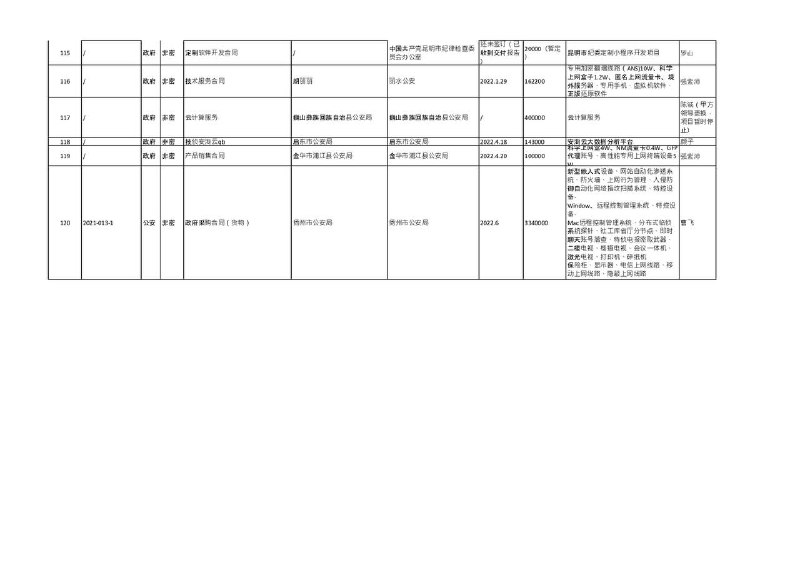 安洵信息技术公司与公安合作采购曝光包含获取海外涉密政务单位明码标价，国内政务采购合同等另外可以一窥墙国网安内幕，知己知彼
