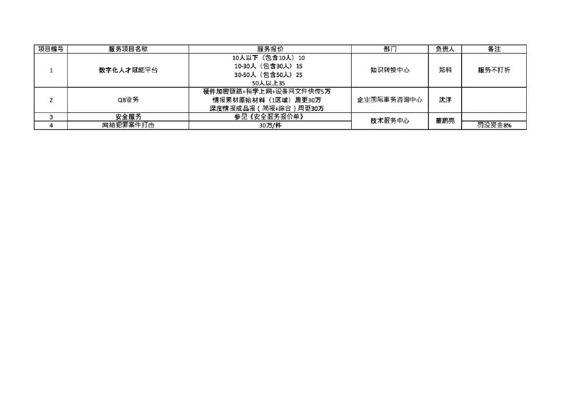 接上条：安洵信息技术
