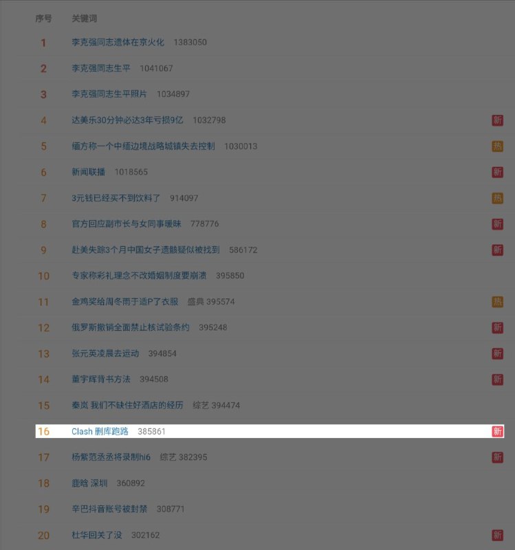 与此同时，大部分微博网民