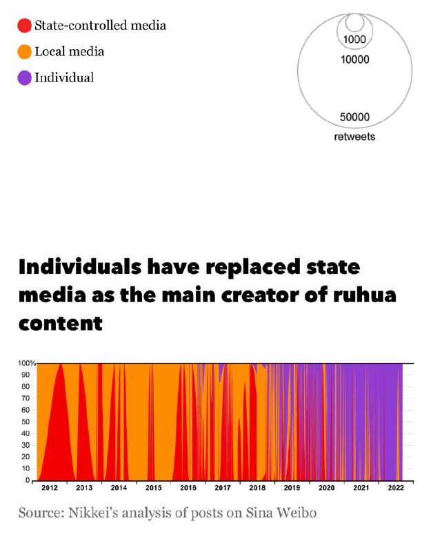 日经新闻整理的“蛆块链”可视化By