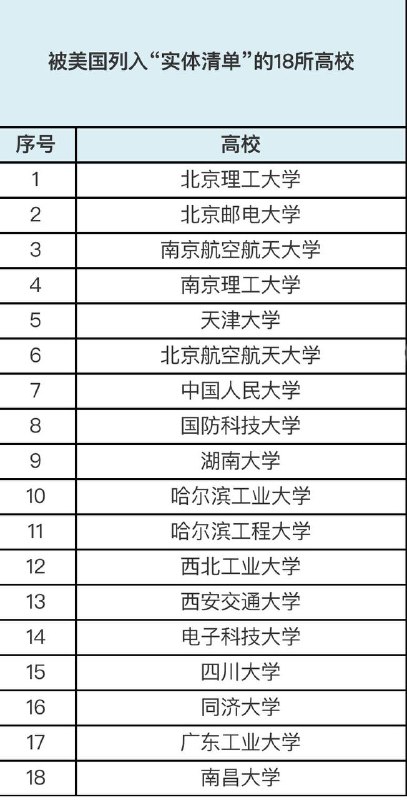 高考志愿填报 叫粉红去选By