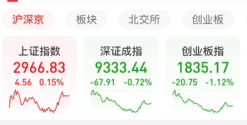 高盛最新报告说，第三季度资本加速流出中国，直接投资和股权投资都是大幅净流出，和体感一致