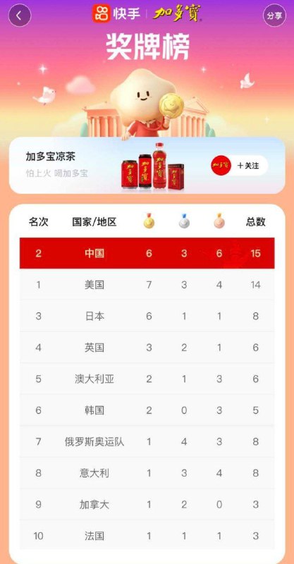 蜘➗整节目效果确实有一套By