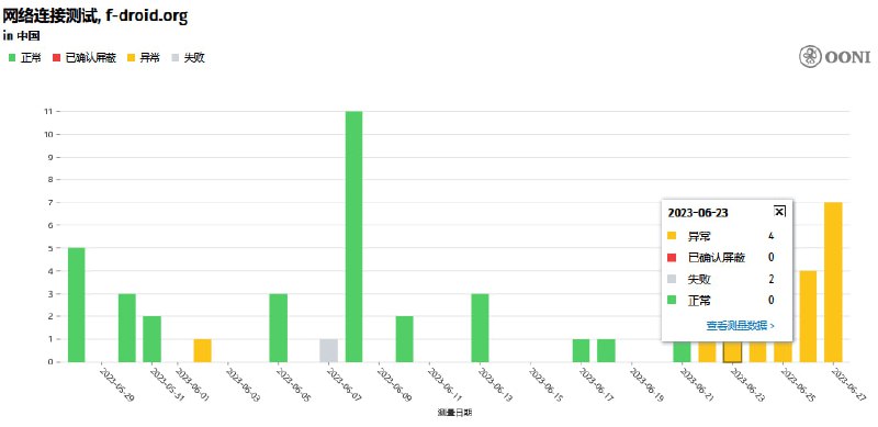 自由软件应用市场F-Droid被墙
