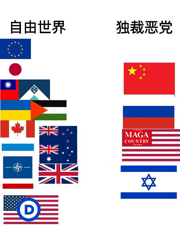 最近一个上了热搜的图片，你怎么看世界俨然已经分成了两派希望你能站在人性、包容和善良的一边𝓜𝓪𝓴𝓮 𝓽𝓱𝓮 𝓻𝓲𝓰𝓱𝓽 𝓬𝓱𝓸𝓲𝓬𝓮！！！（不代表本频道的立场）大家怎么看呢？#墙友锐评