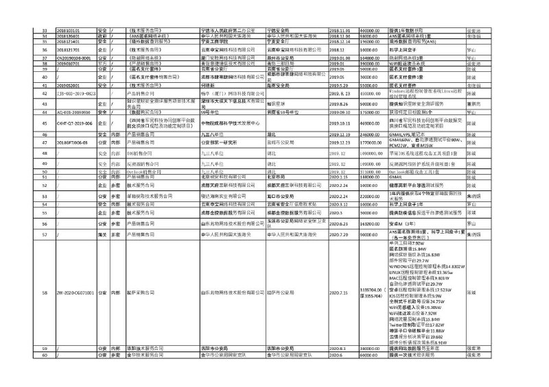 安洵信息技术公司与公安合作采购曝光包含获取海外涉密政务单位明码标价，国内政务采购合同等另外可以一窥墙国网安内幕，知己知彼