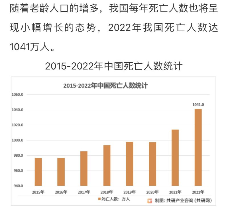 多死，多烧，多开殡仪馆，大的还在后头