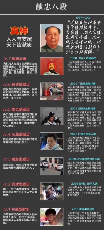 毛主席坠高指示By: