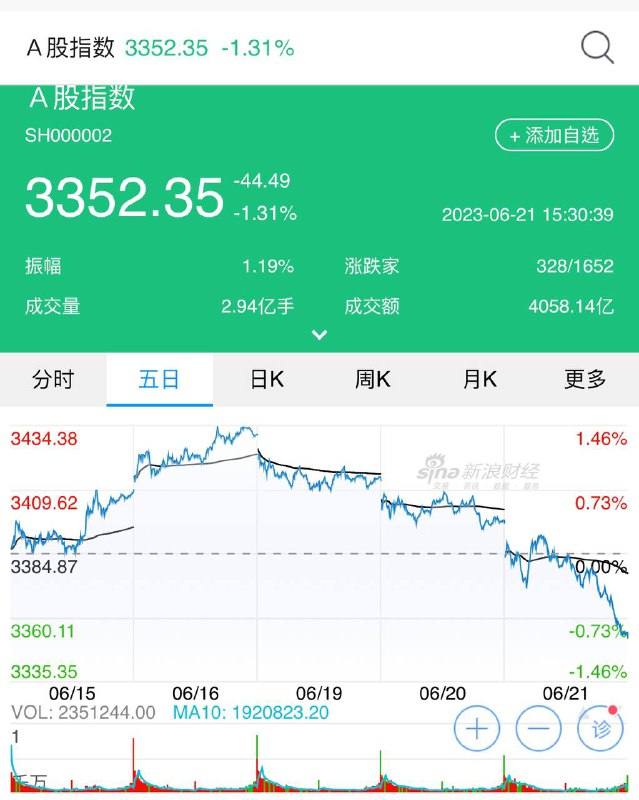 我们呼吁A股多空双方保持理性克制，避免采取过激行动，加剧紧张局势