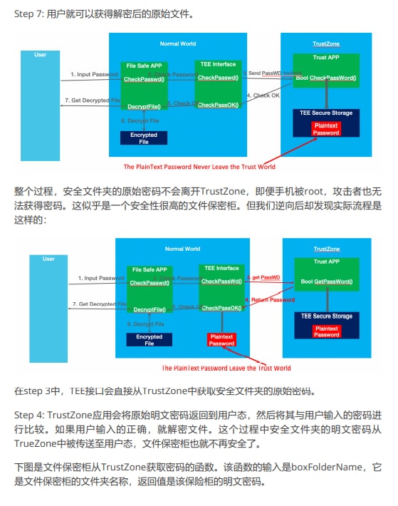 你国定制安卓的迫真加密，建议多用