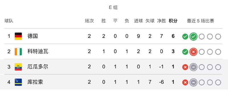 你听都没听说过的15