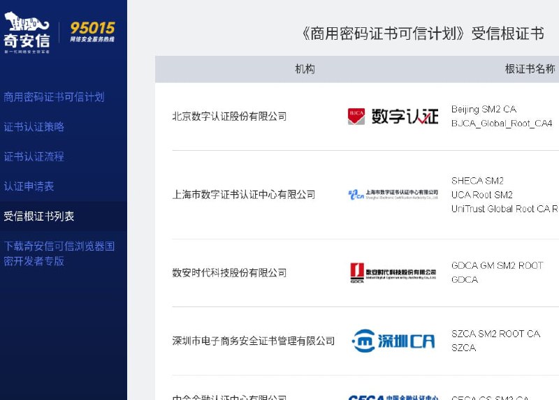 Linux系统自带的Mozilla证书中有不少是中国CA颁发的，同样的此问题也存在于Mozilla Firefox浏览器