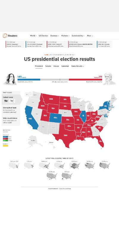 不喜欢川普的《纽约时报》对川普预估299毫无悬念，胜负已分，尘埃落定大美兴，川普王，川普称王不纳粮！不喜欢川普的《纽约时报》对川普预估299毫无悬念，胜负已分，尘埃落定大美兴，川普王，川普称王不纳粮！