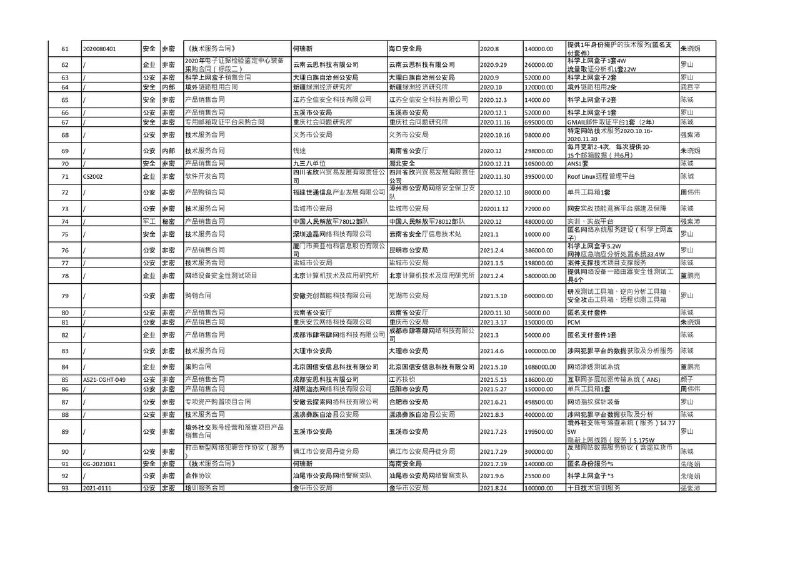 安洵信息技术公司与公安合作采购曝光包含获取海外涉密政务单位明码标价，国内政务采购合同等另外可以一窥墙国网安内幕，知己知彼
