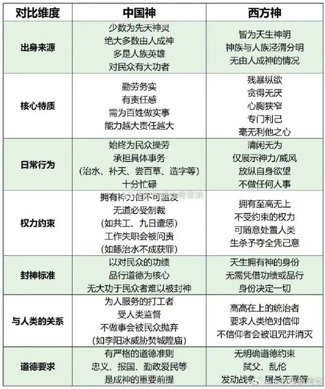啊对对对，女娲伏羲都