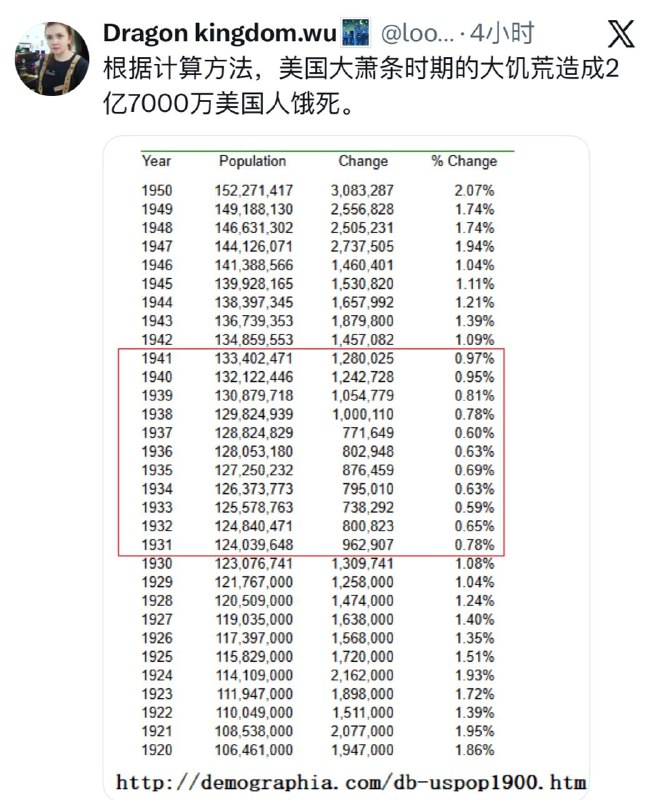 查询网评员的精神状态，对着自己的图一共一亿两千万饿死两亿七千万