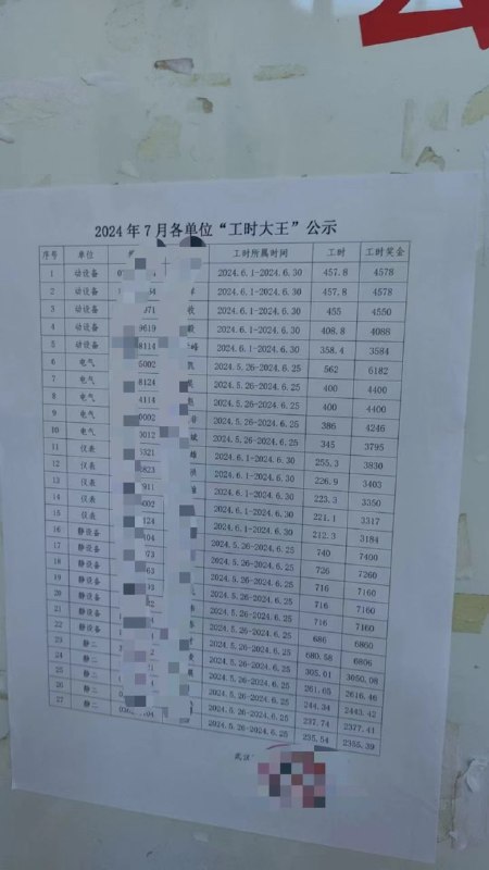 第一名每天工作16个