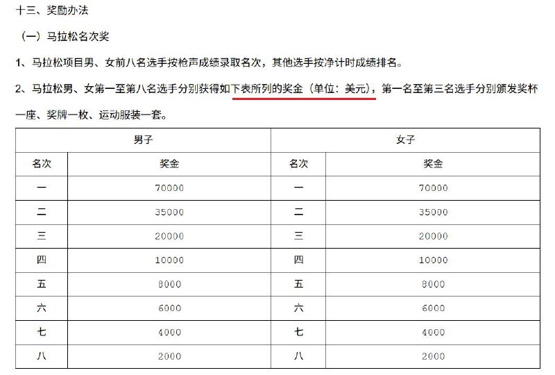 由华为荣耀冠名赞助的2025深圳马拉松，男子/女子冠军都来自埃塞俄比亚选手，分别获得70,000美元奖金！第二、三名是肯尼亚和埃塞俄比亚选手获得35,000和20,000美元奖金！ 一河之隔的香港宏福苑大火，至今一分不捐；唯独冠名、广告、奖金，花钱如流水，这种企业伦理真是令人作呕