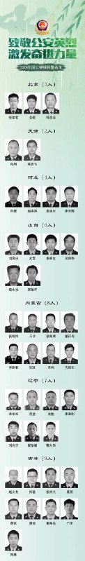 2024年死的208个黑皮名单，感谢中国警察网投稿