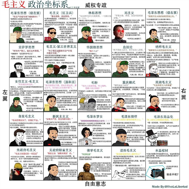 毛腊肉的政治坐标系🕶 匿名投稿