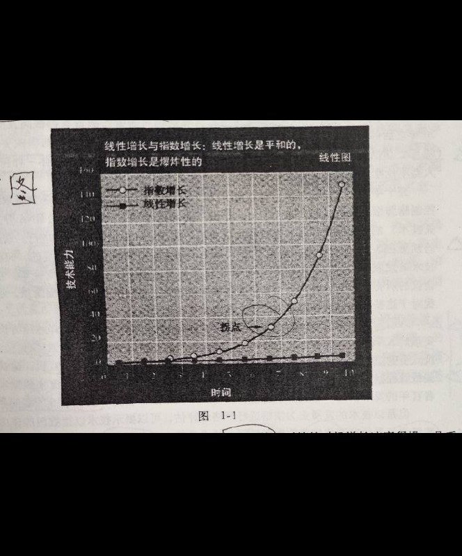2024 singularity2024 singularity