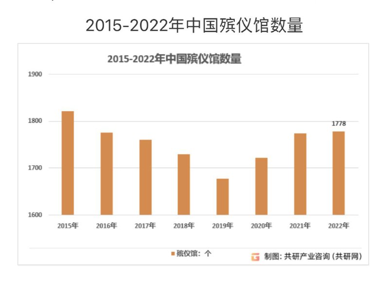 多死，多烧，多开殡仪馆，大的还在后头