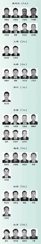 2024年死的208个黑皮名单，感谢中国警察网投稿