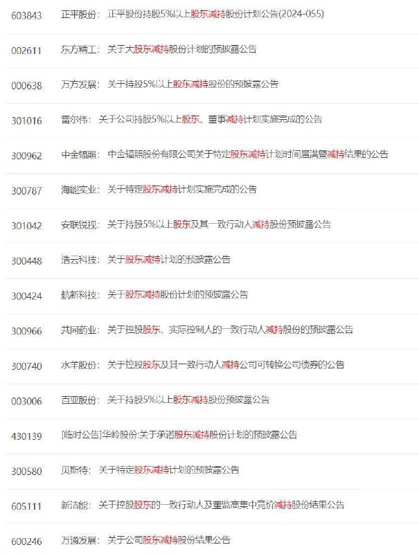 A股大股东逆市恶意减