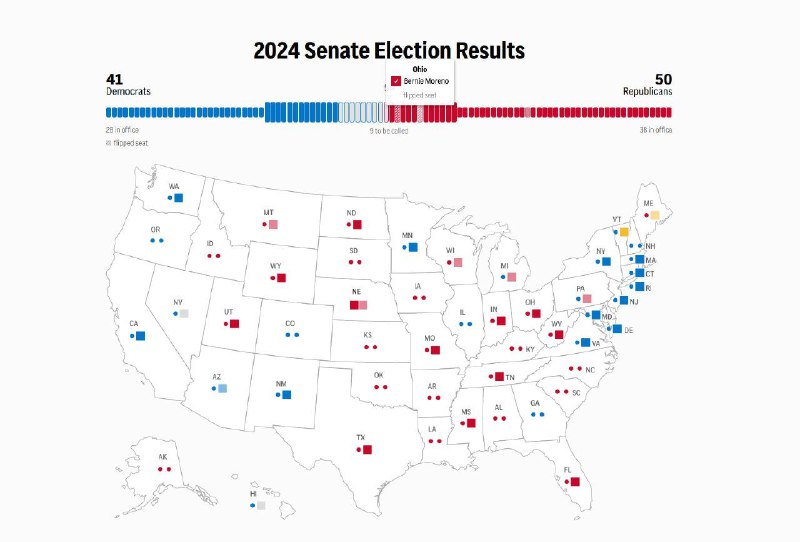 Senate的立法权已经在GOP手上了