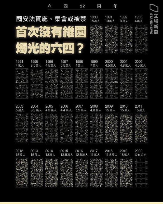 大大2008年进入中央担任国家副主席，当年香港人不给面子，那么多人在维园集会（08年开始明显变亮！）