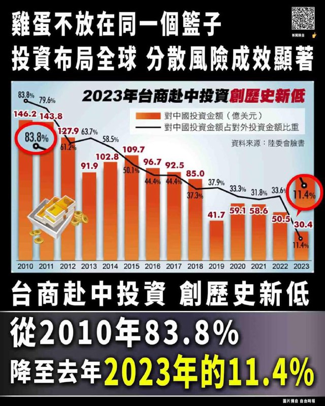 贵匪无论玩多少文宣战，都没办法伪装企业用脚投票的事实，当维尼完成外国投资清零的时候，就只能选择太平洋战争或者张献忠战争了来源