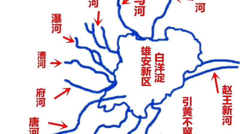 白洋淀的上游来水，主要有拒马河、白沟河、萍河、瀑河、府河、唐河、孝义河、潴龙河等河流