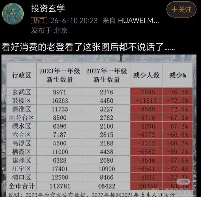 快讯！我国正式迈入高