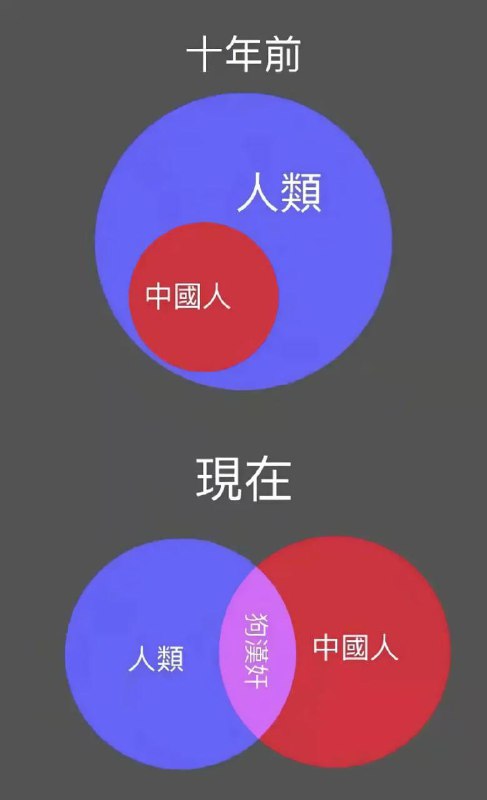 #搞笑 #meme #中国 不转不是中国人！