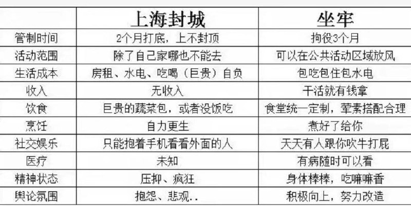 被隔离在家，闲的无聊的，想换个环境的，直接大喊打倒xxx就行#我和我的祖國 By