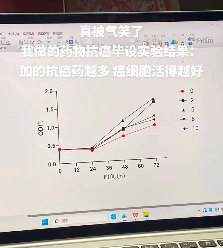 加速主义抗癌药物💊用药物加速癌细胞生长，把癌细胞活活累死🤣🤣🤣