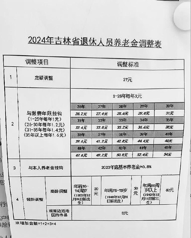 快感谢伟大的党给边远