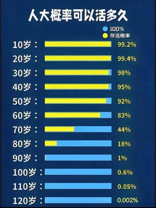 差评：为什么没有15