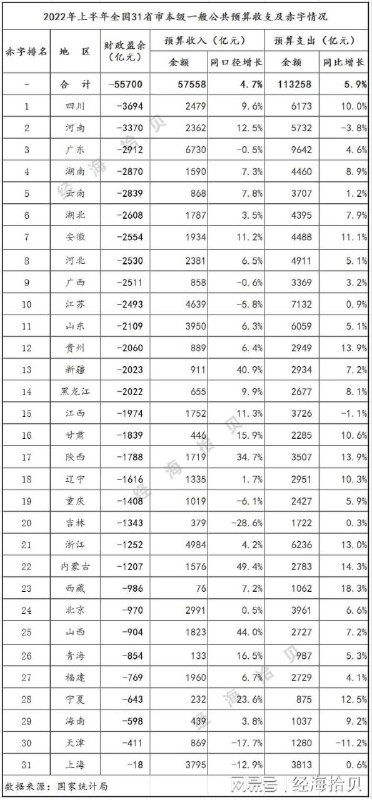 中共面临严重财政赤字By