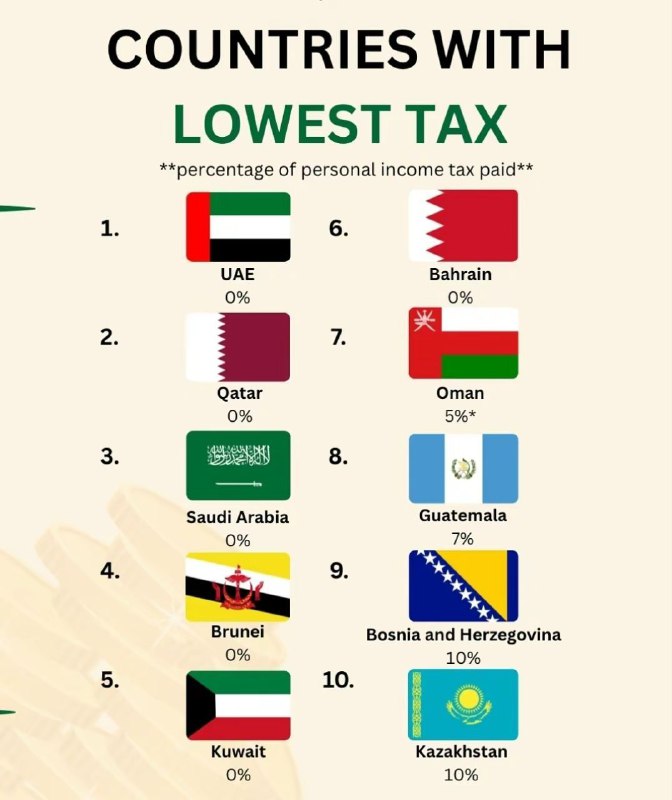关于中国的税收老外早就有一张图直观表示了而且我还可以告诉你这个老外不懂中国中国的税大多都是隐形税毕竟社会主义国家吗？这个你懂的图里的中国 45%？绝对是保守得离谱