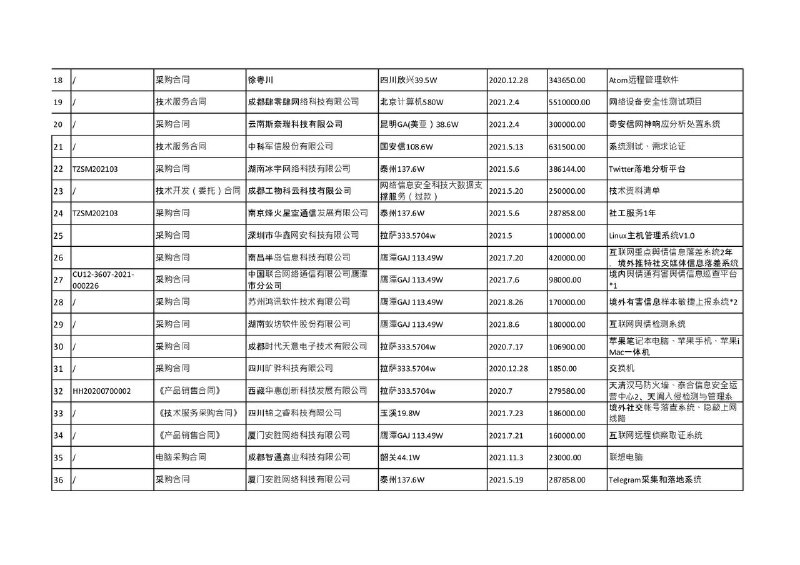 安洵信息技术公司与公安合作采购曝光包含获取海外涉密政务单位明码标价，国内政务采购合同等另外可以一窥墙国网安内幕，知己知彼
