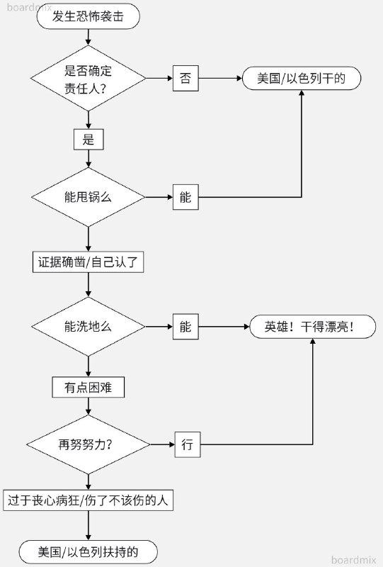 国外发生恐怖袭击时的粉红思维导图#这就是兔友