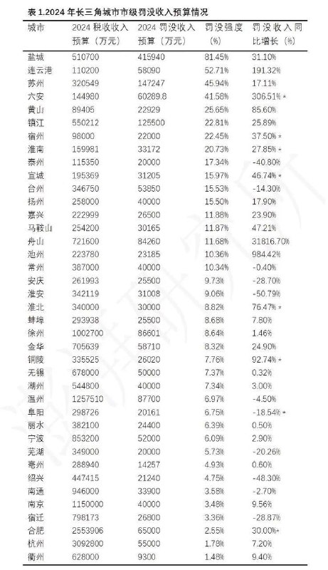 大罚款时代By:匿名