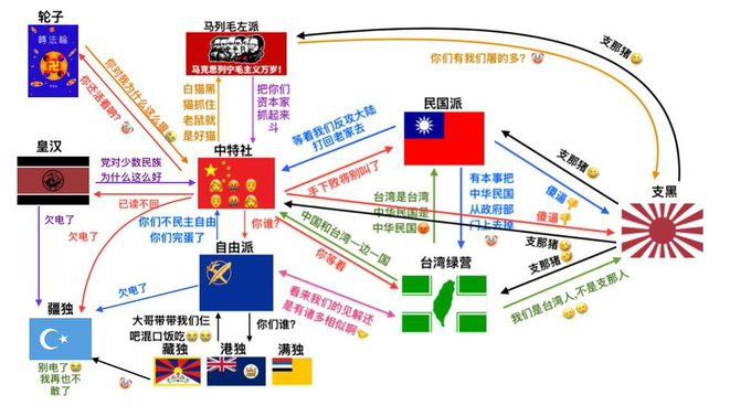 选择你的进化路线😎