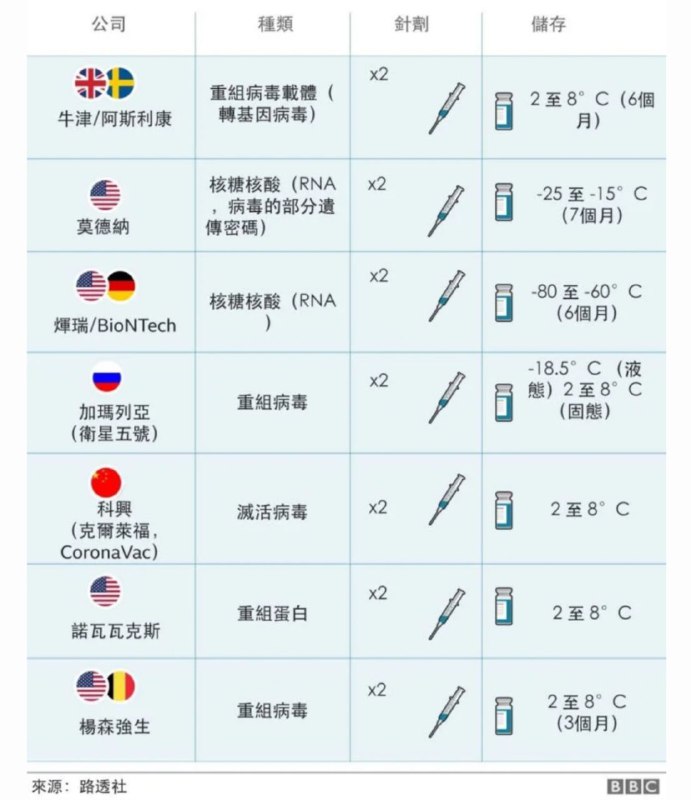 太刺激了，打疫苗跟玩俄羅斯輪盤一樣！我支持北京科興生物，小白鼠可以速速器官衰竭了滅活疫苗好啊，滅活疫苗好！滅活疫苗打了，沒煩惱！By