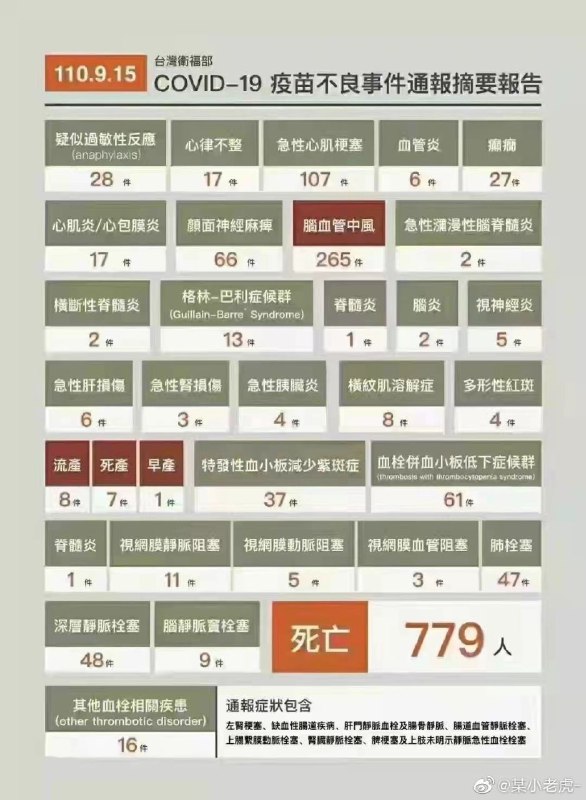 不接种我科兴的下场By