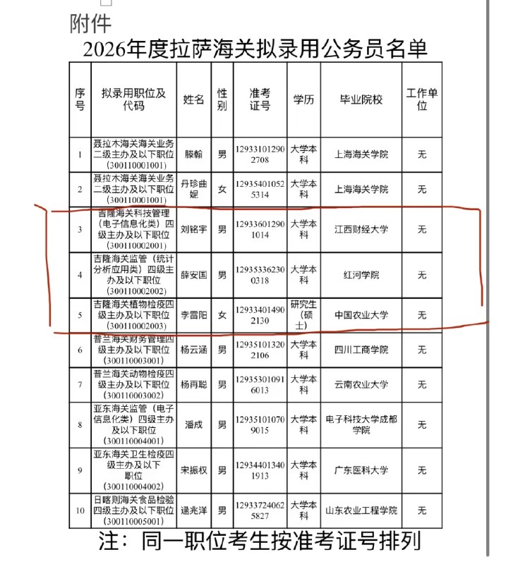 高中做题做出四眼+碳