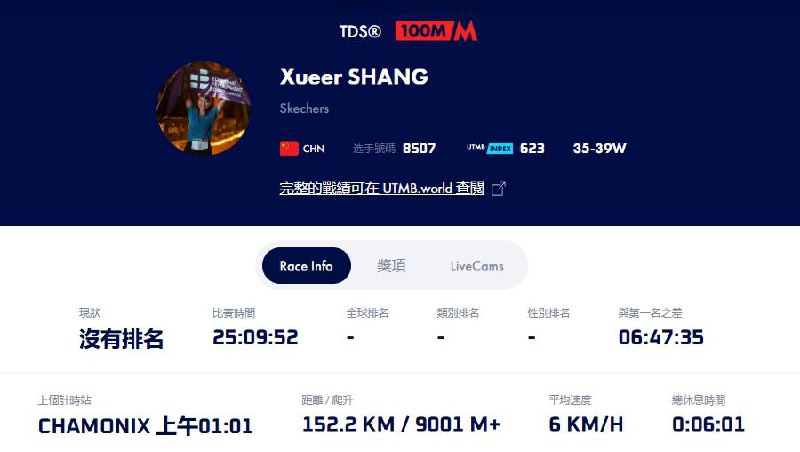 UTMB赛事中国选手尚雪儿因作弊被取消季军成绩赛会对她在一个检查站中提出质疑，在该路段超越251名选手，速度甚至比男子第一还要快，但未能提供任何GPS轨迹记录，尚雪儿表示自己将手表关掉了，赛会怀疑她