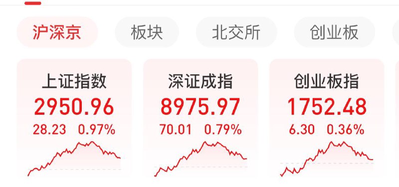 上午低开高走，推土机